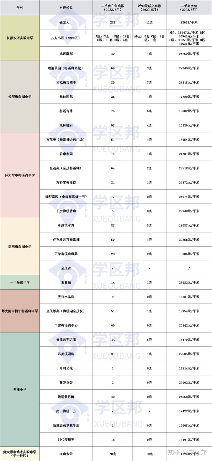 学位房和学区房的区别_学区好房一楼带院_长沙中学学区房