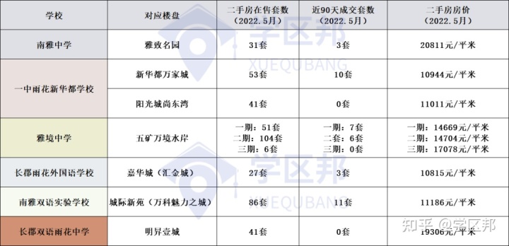 学区好房一楼带院_学位房和学区房的区别_长沙中学学区房