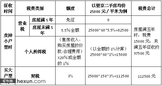 父母将房产过户给子女，子女需要缴纳的税费吗？