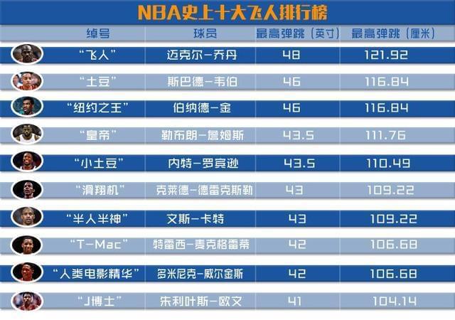 迈克尔·乔丹与迈克尔杰克逊_迈克尔乔丹肌肉照_迈克尔加杯特肌肉照