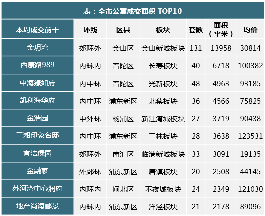 太仓最新二手别墅出售_太仓最新二手房_太仓太房热线