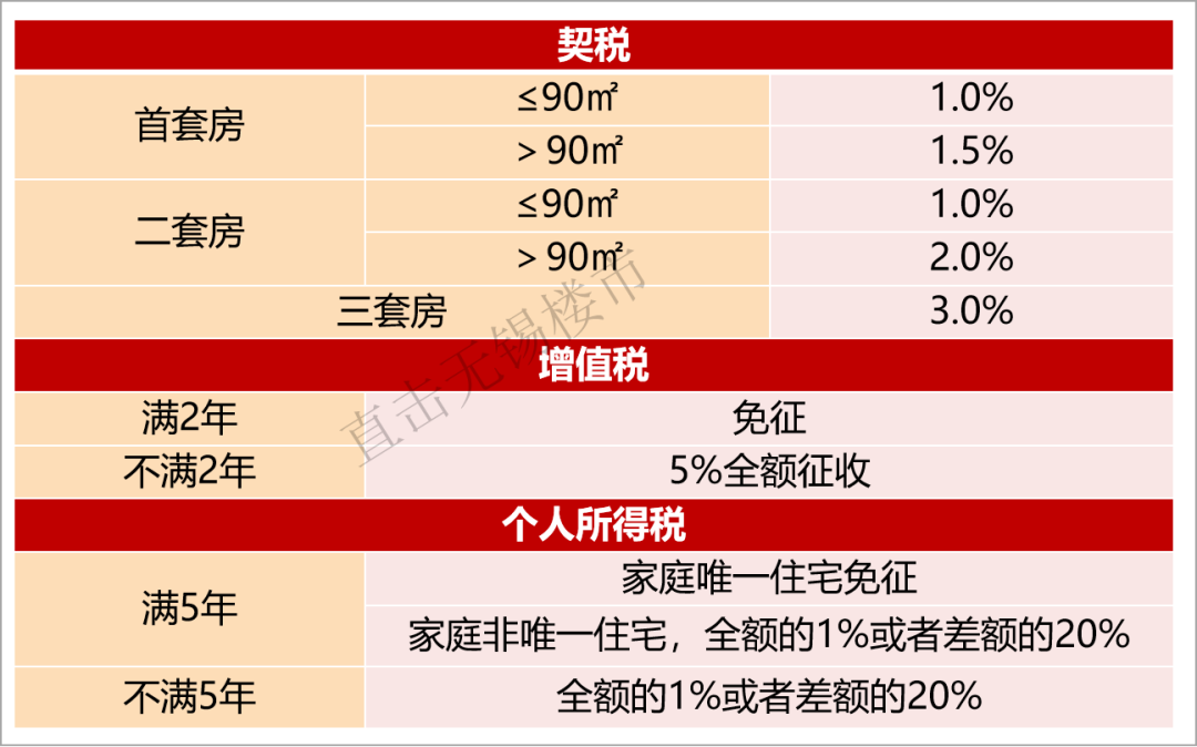 看房选房找房源基本分为有不同事项需注意