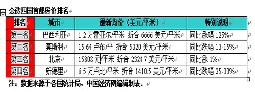 来说一下全球最贵的房产只能说让大钧看的吓一跳