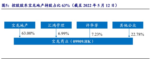 【知胜大咖】太极驾到，遇见宝龙