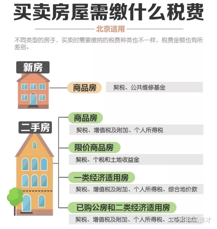 商用房二手税费计算器_门面二手税费计算_二手商品房税费计算