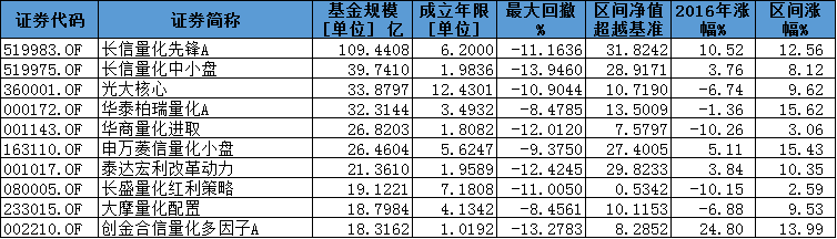 票据量化基金_中金基金 量化投资_光大量化基金净值