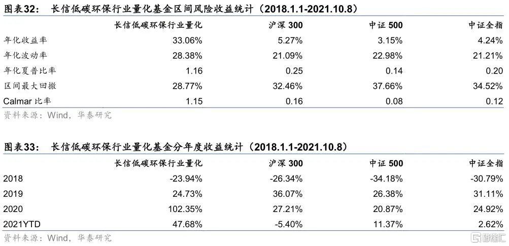 票据量化基金_中金基金 量化投资_光大量化基金净值