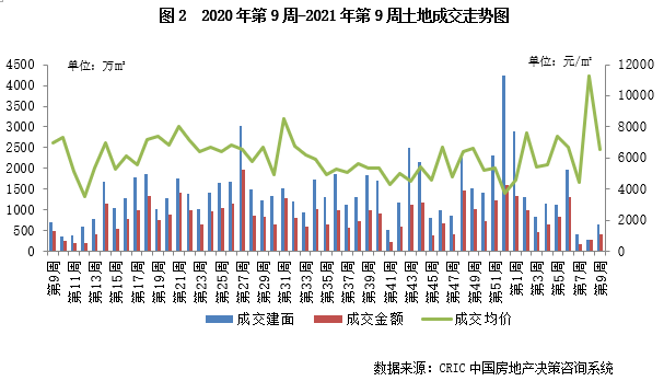 土地督察南京局长冯瑞_土地一二三级市场_长沙克而瑞土地市场