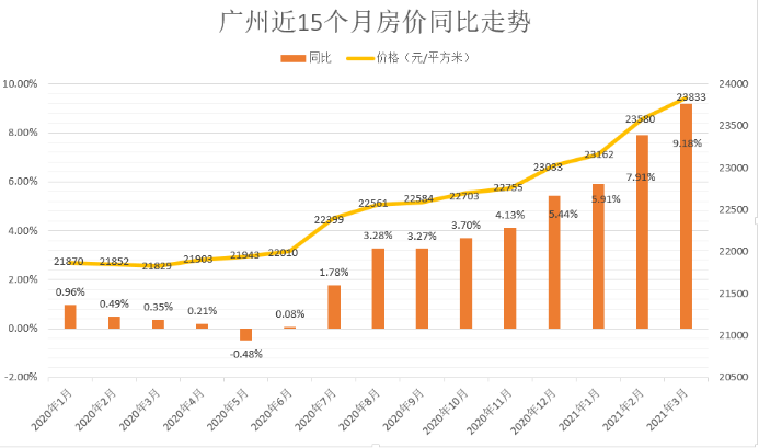 深圳房价在世界排名_深圳排名全国房价_世界大城市房价排名