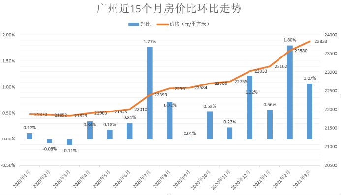 世界大城市房价排名_深圳排名全国房价_深圳房价在世界排名