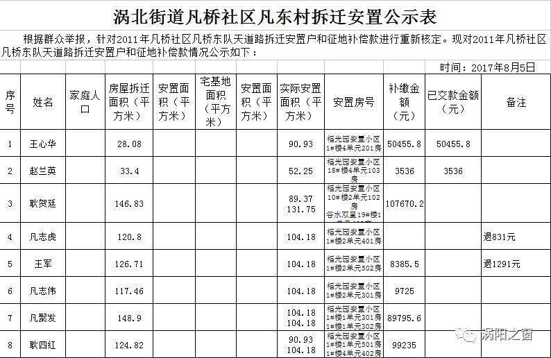 罗店动迁安置房_罗店古镇动迁规划_罗店还有动迁房源吗