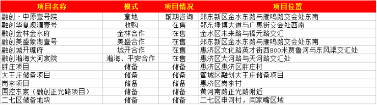 成都房地产代理_代理产生的原因_无糖产代理