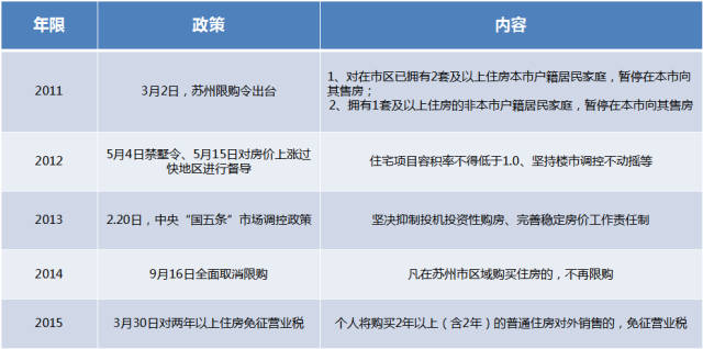 2013年昆山房价_2016年昆山房价预测_2006年昆山房价