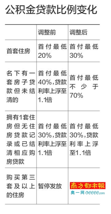 首套房首付比例2016_二套房首付比例2016_西安二套房首付比例2016