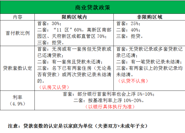 首套房首付比例2016_二套房首付比例2016_西安二套房首付比例2016