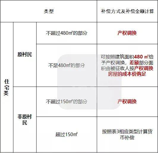 旧改回迁房，村民为什么不卖给开发商呢?(图)