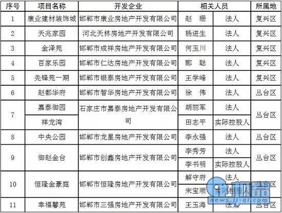 邯郸房产信息_房产继承费用和房产买卖费用_邯郸房产证费用