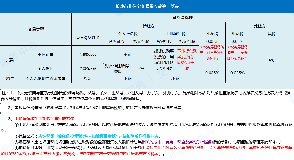 未约定保证方式是什么保证_纳税保证金_保证保证平整度铺铝板