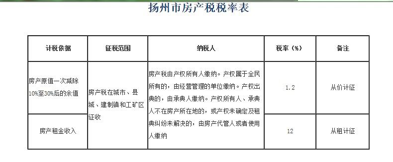 二手房过户所要缴纳的费用有什么不一样呢？材料都准备好了