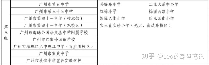 广州市光大花园_广州光大花园北大校区_广州光大花园房价