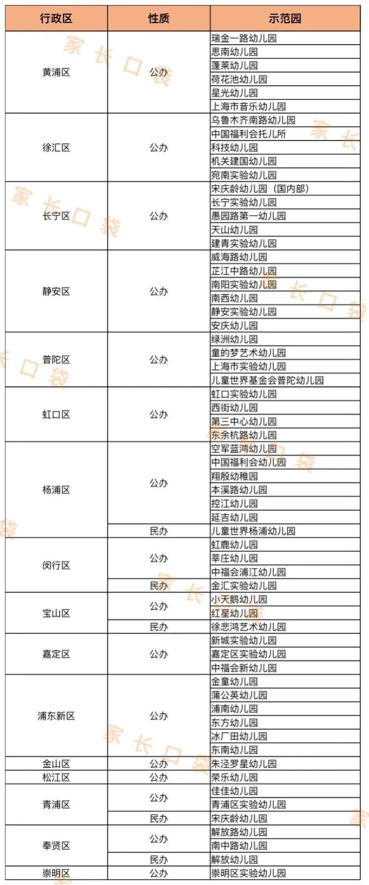 4月15日-6月23日，一份幼儿园报名指南