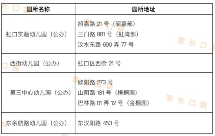 旧宫区第一幼儿园分园_闸北区幼儿园招生对口地段_万松园小学招生地段