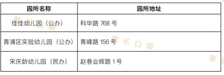 闸北区幼儿园招生对口地段_旧宫区第一幼儿园分园_万松园小学招生地段