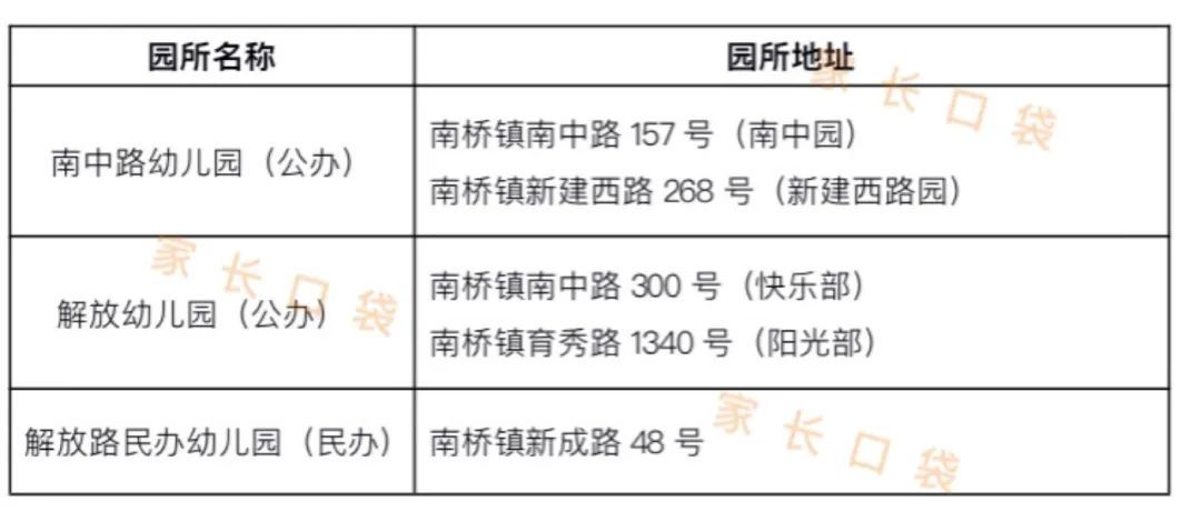 旧宫区第一幼儿园分园_闸北区幼儿园招生对口地段_万松园小学招生地段