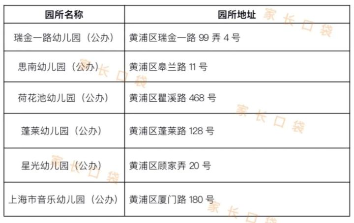 闸北区幼儿园招生对口地段_万松园小学招生地段_旧宫区第一幼儿园分园