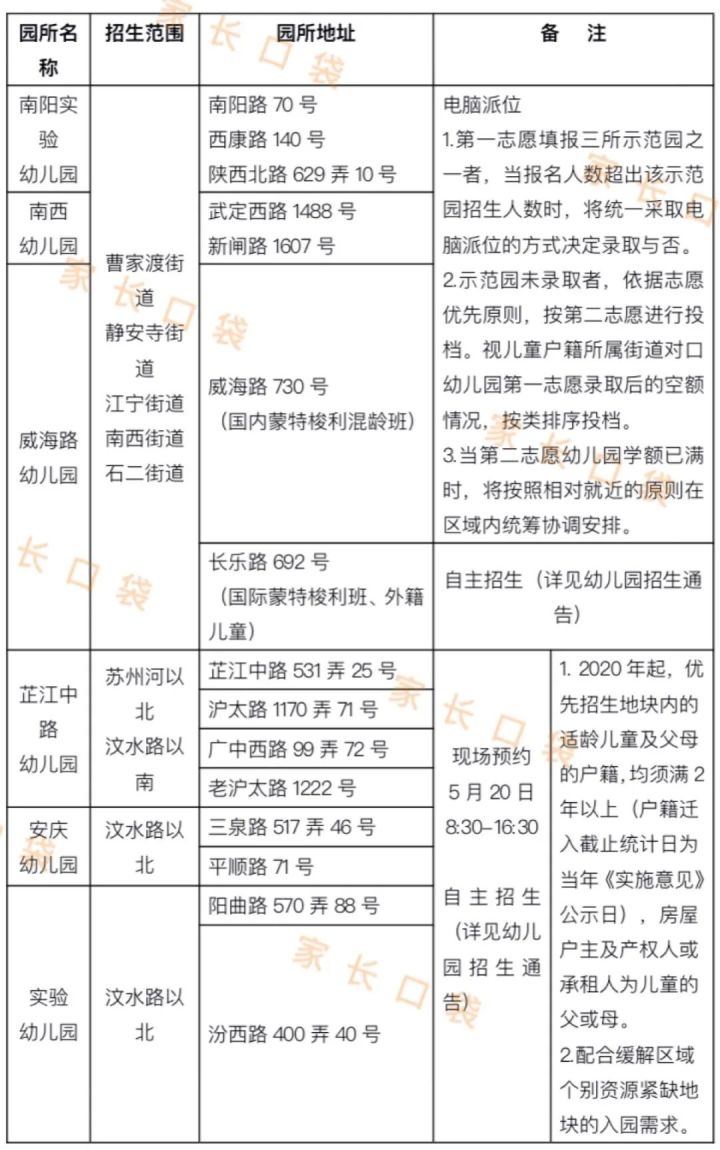 旧宫区第一幼儿园分园_万松园小学招生地段_闸北区幼儿园招生对口地段