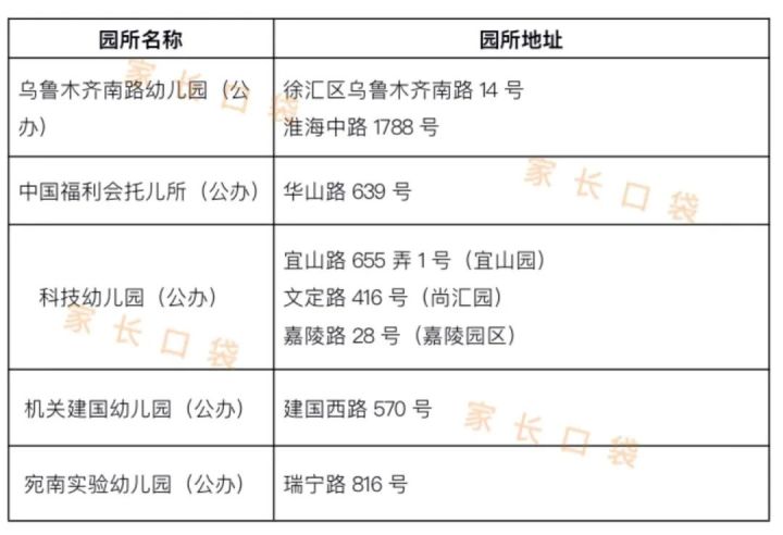 闸北区幼儿园招生对口地段_旧宫区第一幼儿园分园_万松园小学招生地段