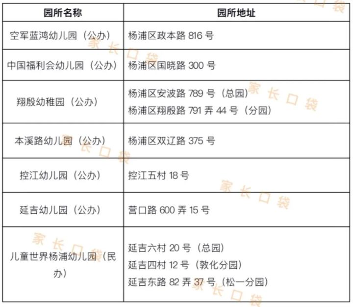 闸北区幼儿园招生对口地段_万松园小学招生地段_旧宫区第一幼儿园分园