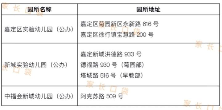 闸北区幼儿园招生对口地段_旧宫区第一幼儿园分园_万松园小学招生地段