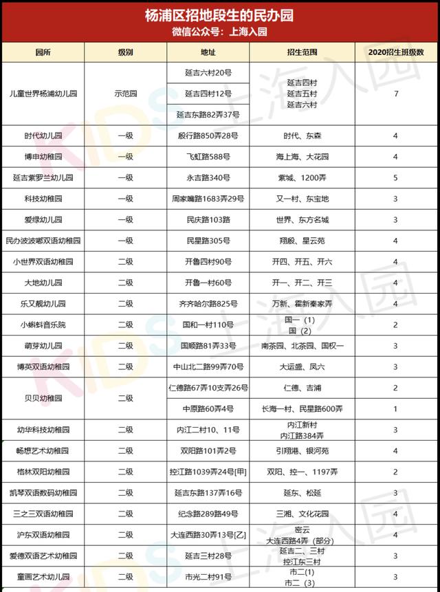 闸北第一中心小学对口中学_闸北区幼儿园招生对口地段_闸北第二中心小学对口