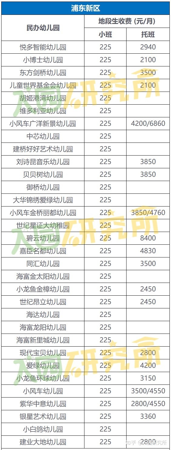 闸北第二中心小学对口_闸北区幼儿园招生对口地段_闸北第一中心小学对口中学