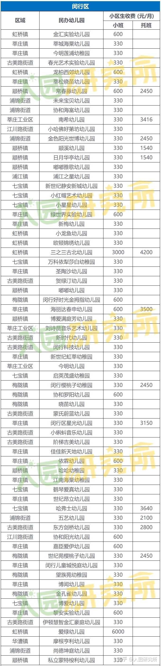 闸北第二中心小学对口_闸北区幼儿园招生对口地段_闸北第一中心小学对口中学