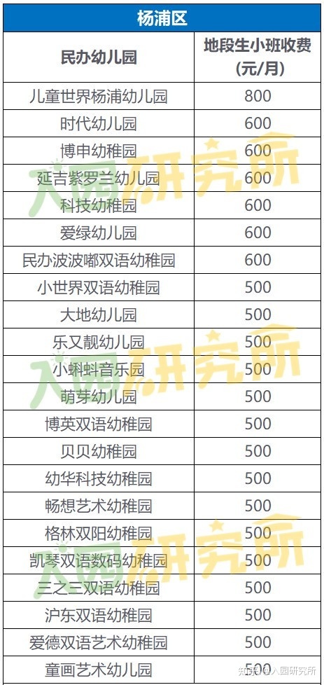 闸北区幼儿园招生对口地段_闸北第二中心小学对口_闸北第一中心小学对口中学