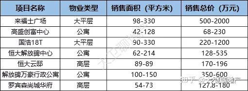 重庆轻轨5号线半山站_重庆轻轨5号线华岩新城站_重庆轻轨1号 线站点