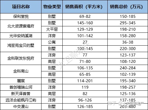 重庆轻轨5号线半山站_重庆轻轨5号线华岩新城站_重庆轻轨1号 线站点