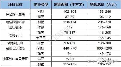 重庆轻轨5号线半山站_重庆轻轨5号线华岩新城站_重庆轻轨1号 线站点