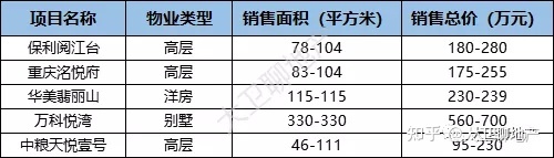 重庆轻轨5号线华岩新城站_重庆轻轨1号 线站点_重庆轻轨5号线半山站