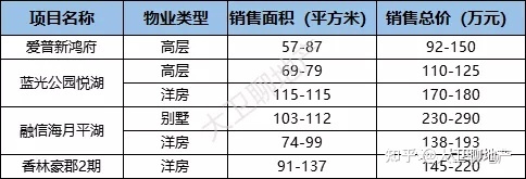 重庆轻轨1号 线站点_重庆轻轨5号线半山站_重庆轻轨5号线华岩新城站