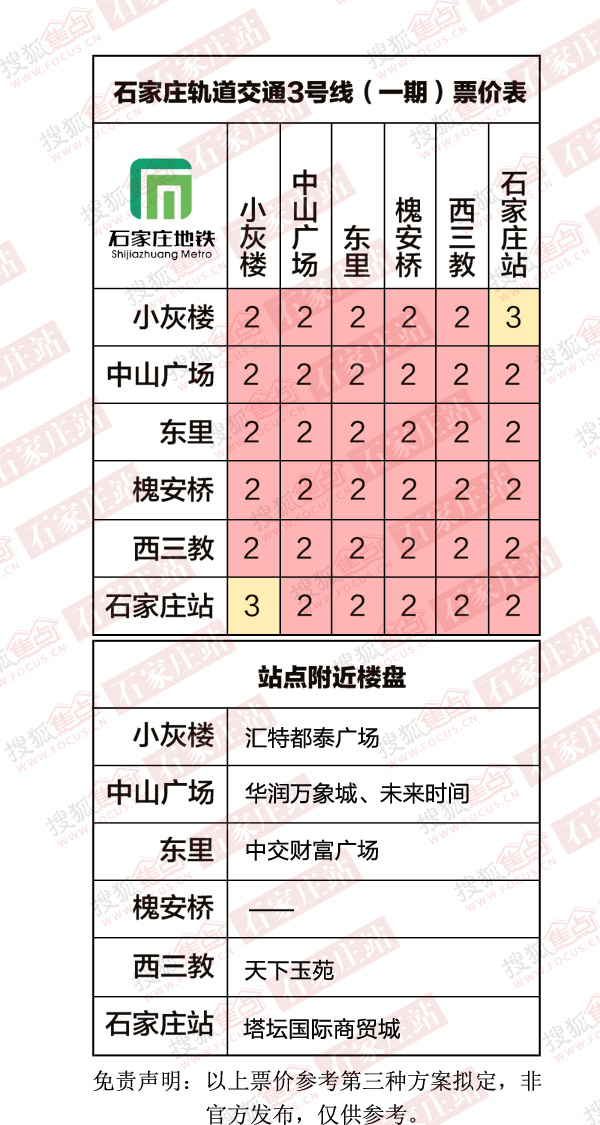 有关“江跳线”票价起步价2元/最高9元