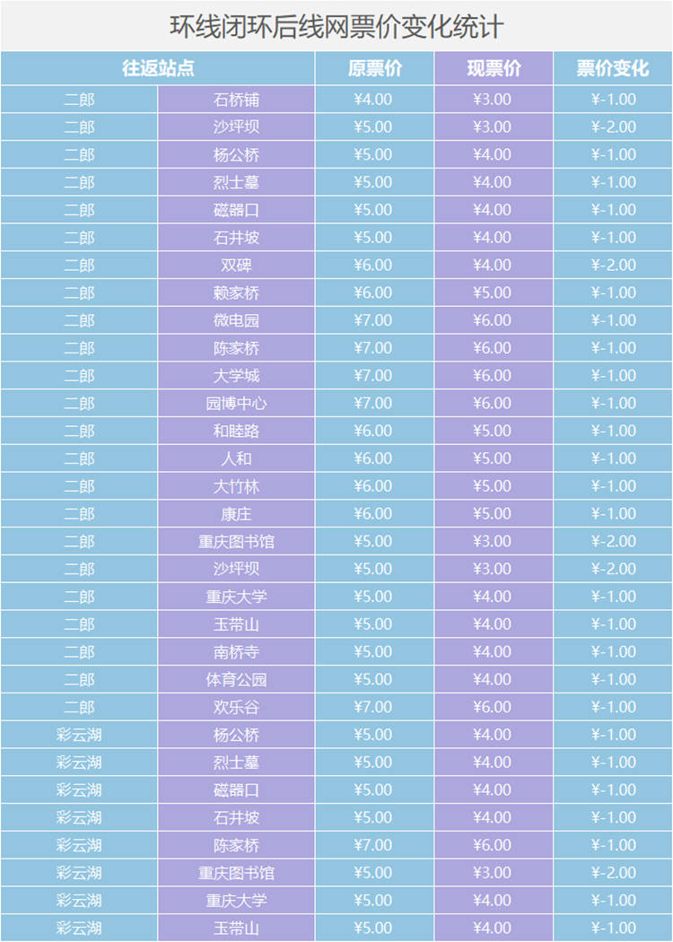 重庆轻轨2号线半山支线_重庆轻轨5号线半山站_重庆轻轨环线通用新村站规划图