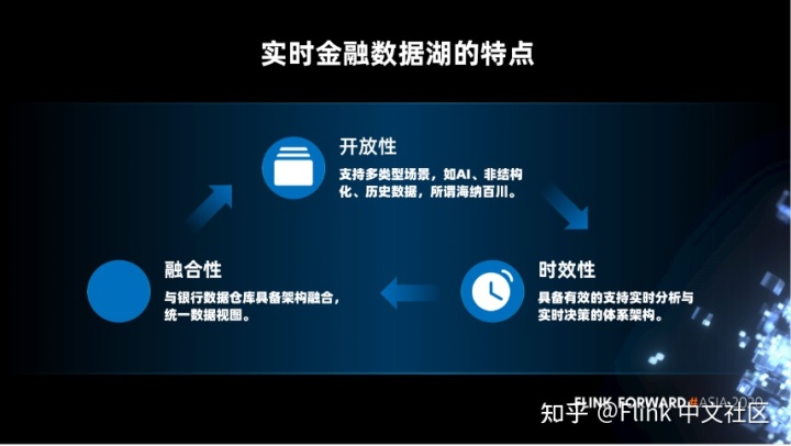 中原银行微信银行_中原银行中原秒贷停了_中原银行数据中心