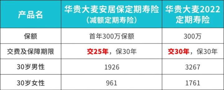 房屋贷款保险_农村房屋100元保险怎么理赔_房屋产权证明贷款买车