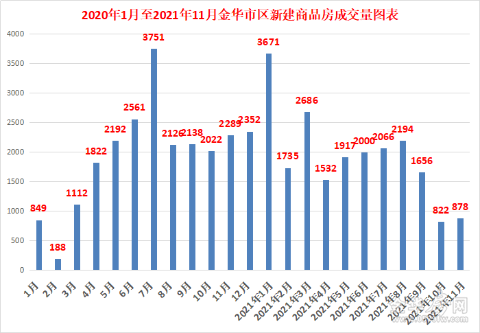 宿迁马赛公馆房价_宿迁房价网_宿迁各县房价