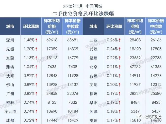 10月份,江苏13市41县55区房价表
