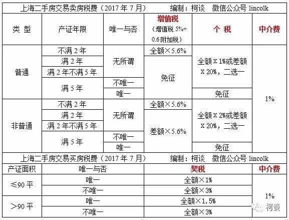 2016二手房贷款计算器_贷款购车计算器 贷款买车计算_买按揭二手贷款房流程