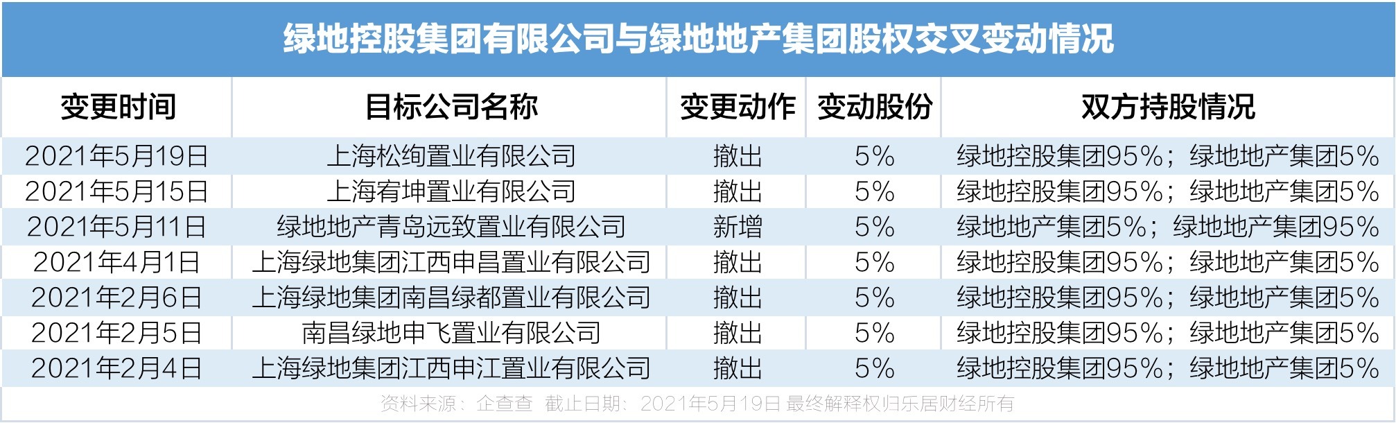 绿地集团在上海联合产权交易所挂牌拟增资扩股(图)